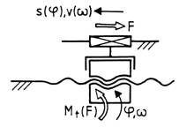 poze\FIG7-87.TIF