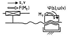 poze\FIG7-82.TIF